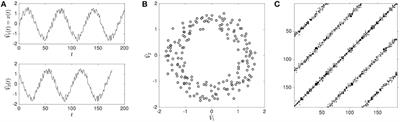 Multidimensional Recurrence Quantification Analysis (MdRQA) for the Analysis of Multidimensional Time-Series: A Software Implementation in MATLAB and Its Application to Group-Level Data in Joint Action